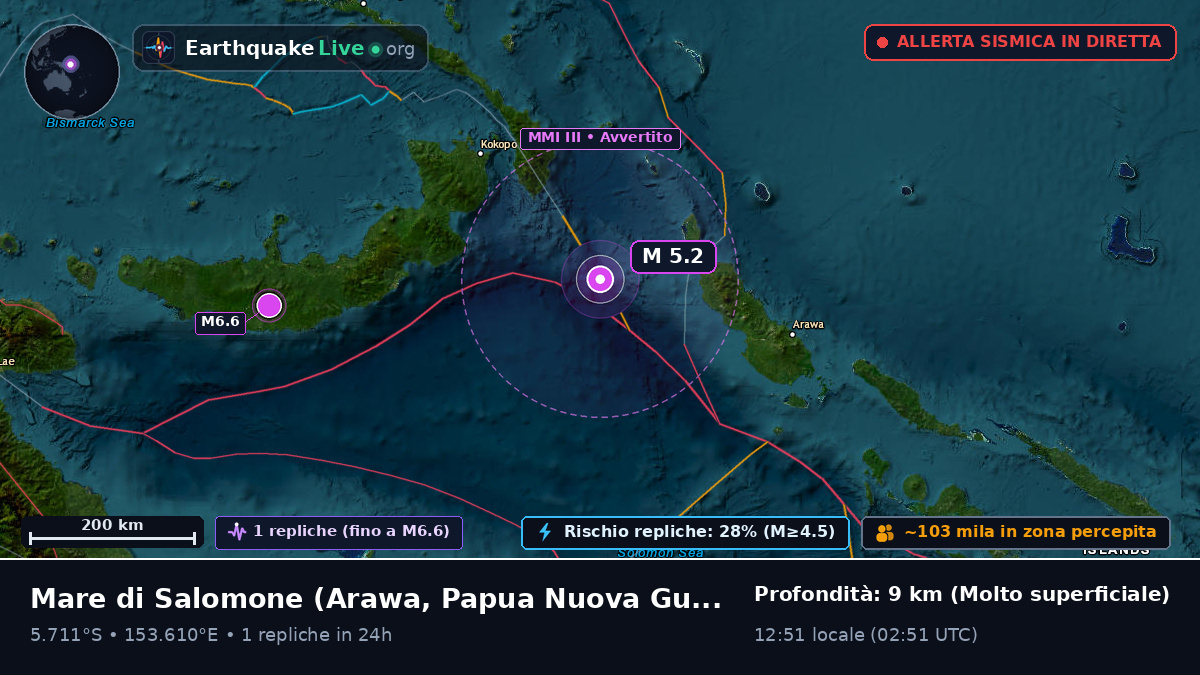 Mare di Salomone (Papua Nuova Guinea)