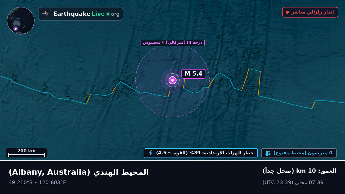 المحيط الهندي (Australia)