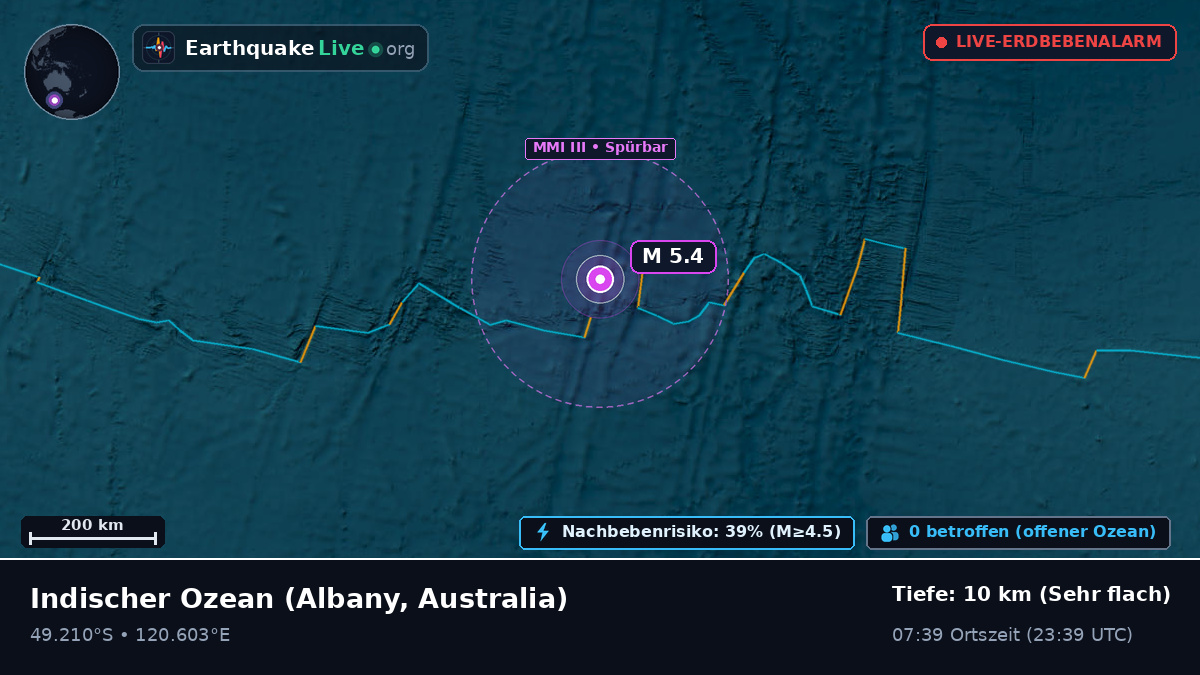 Indischer Ozean (Australia)