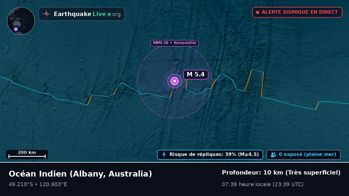 Océan Indien (Australia)