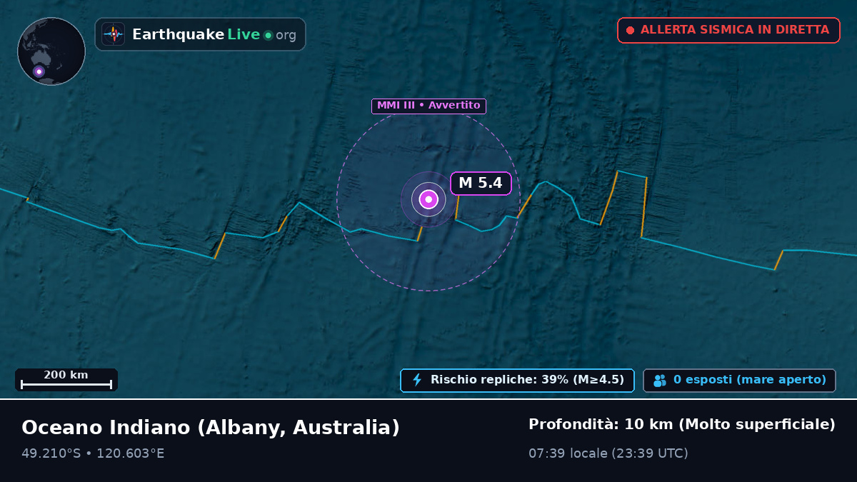 Oceano Indiano (Australia)