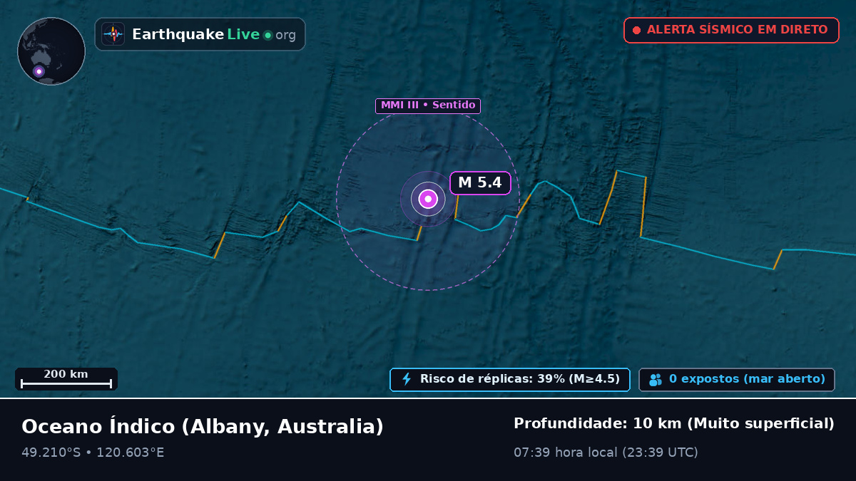 Oceano Índico (Australia)