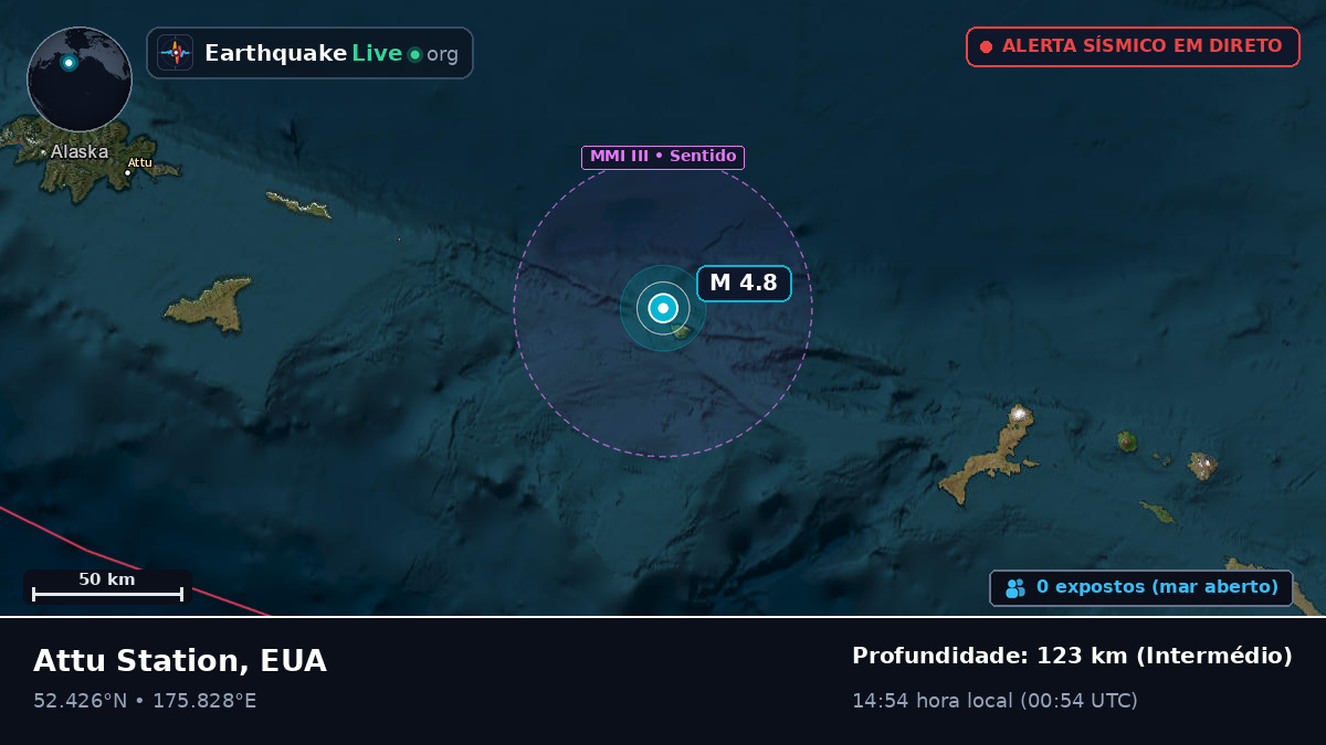 Mar de Bering (EUA)