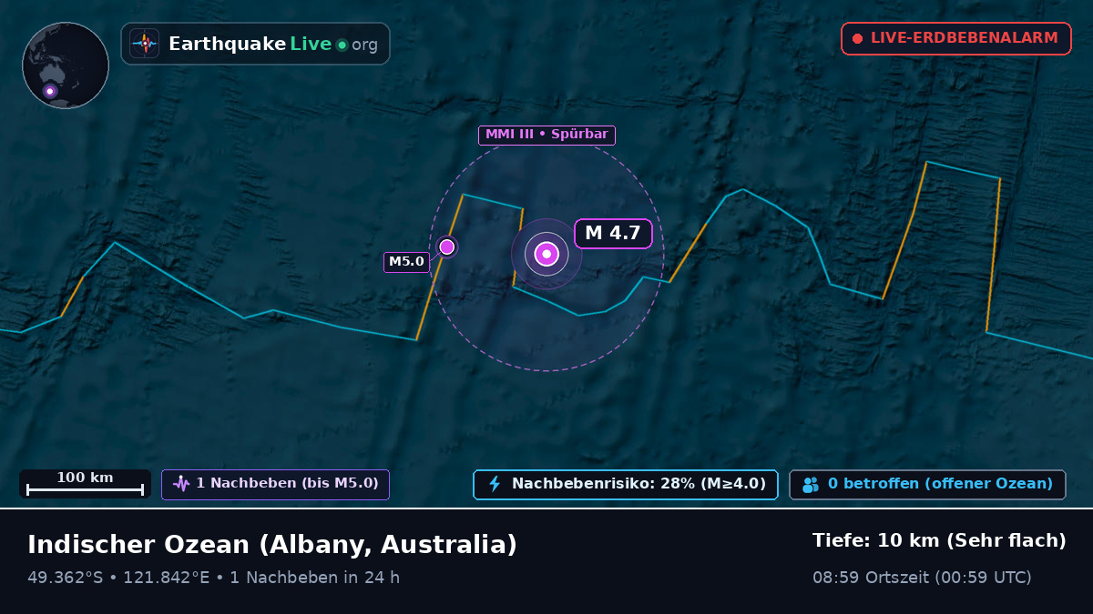 Indischer Ozean (Australia)