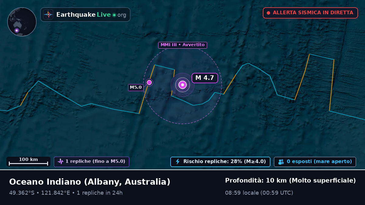 Oceano Indiano (Australia)