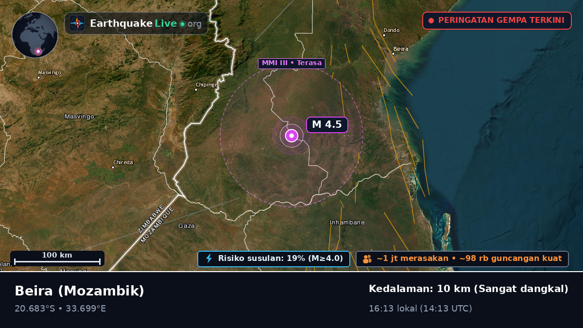 Sofala, Mozambik