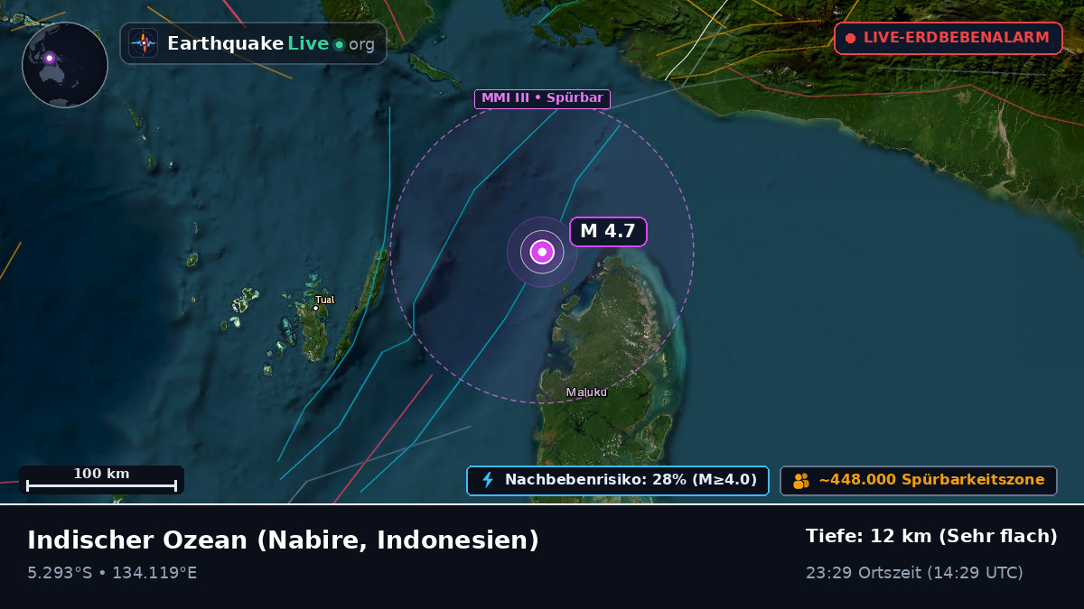 Indischer Ozean (Indonesien)