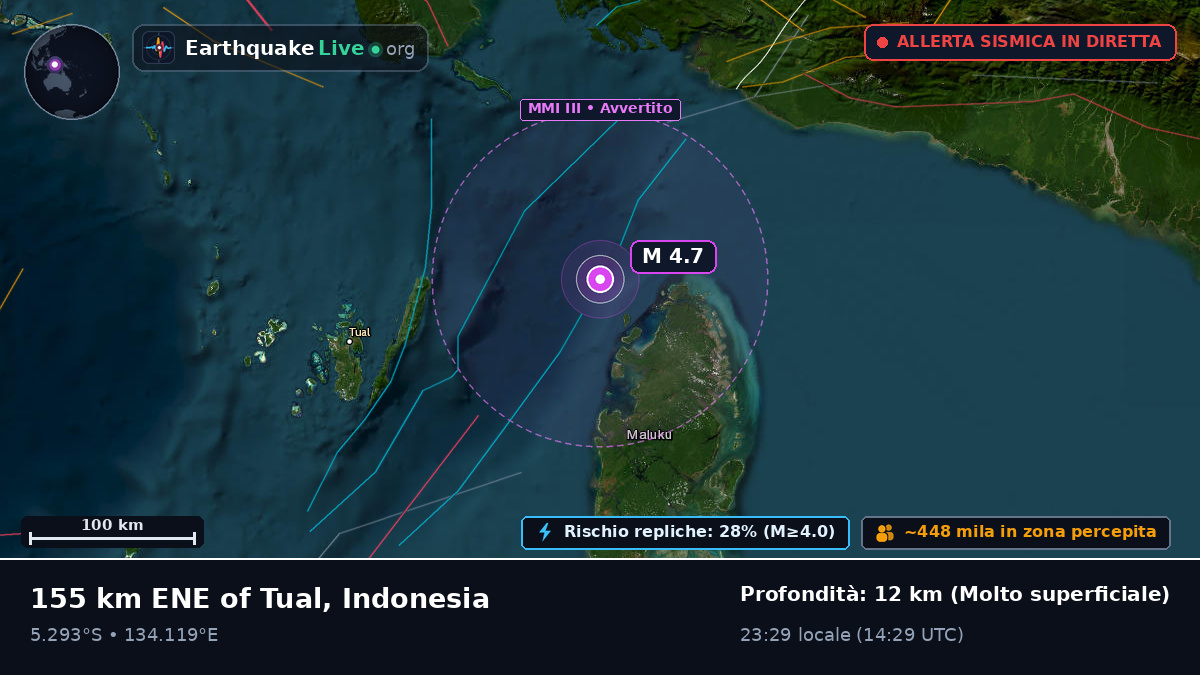 Oceano Indiano (Indonesia)