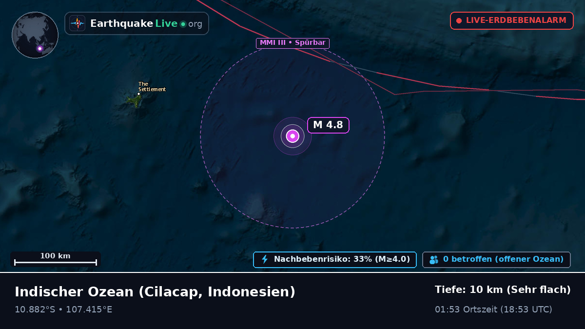 Indischer Ozean (Indonesien)