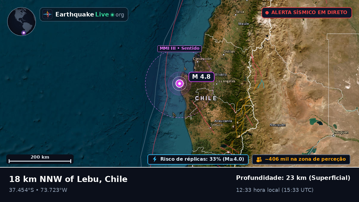 Bío-Bío, Chile