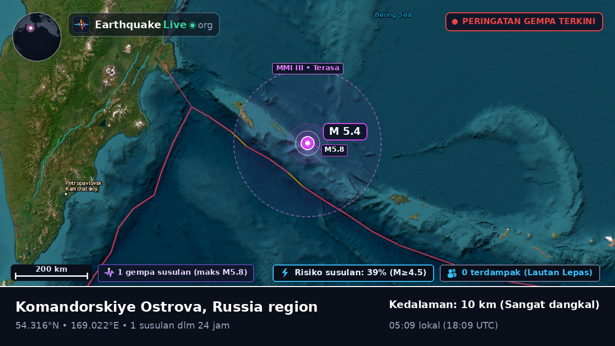 Laut Bering (Rusia)