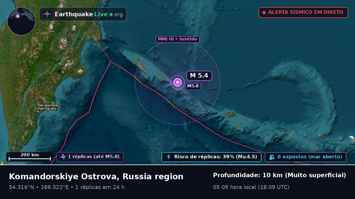 Mar de Bering (Rússia)