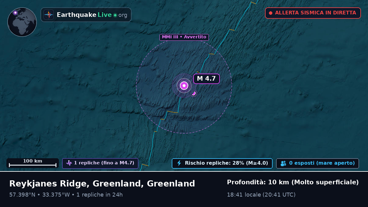 Oceano Atlantico settentrionale (Greenland)