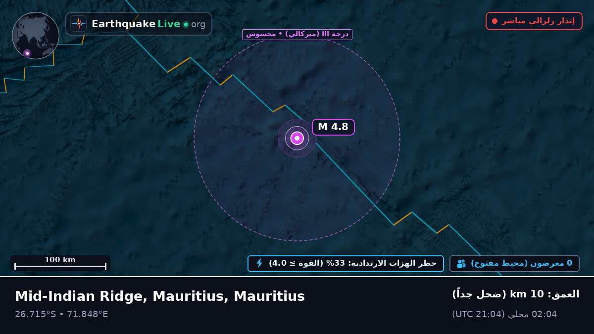 المحيط الهندي (Mauritius)