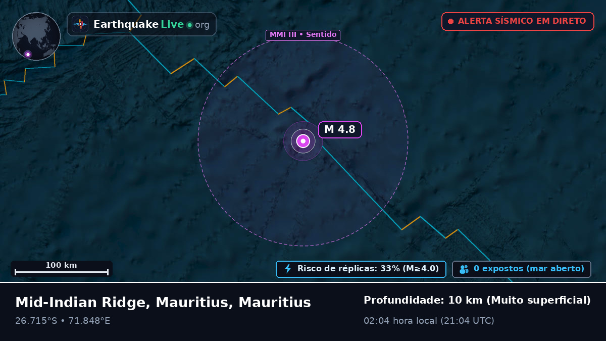 Oceano Índico (Mauritius)