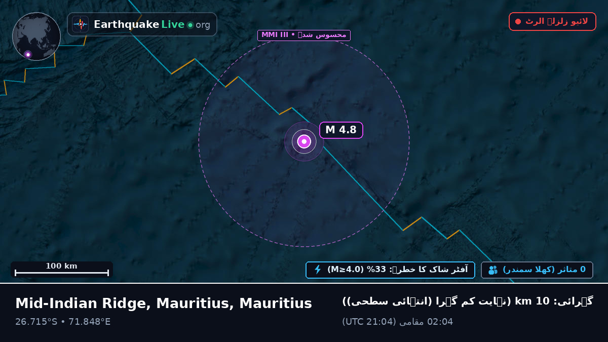 بحر ہند (Mauritius)