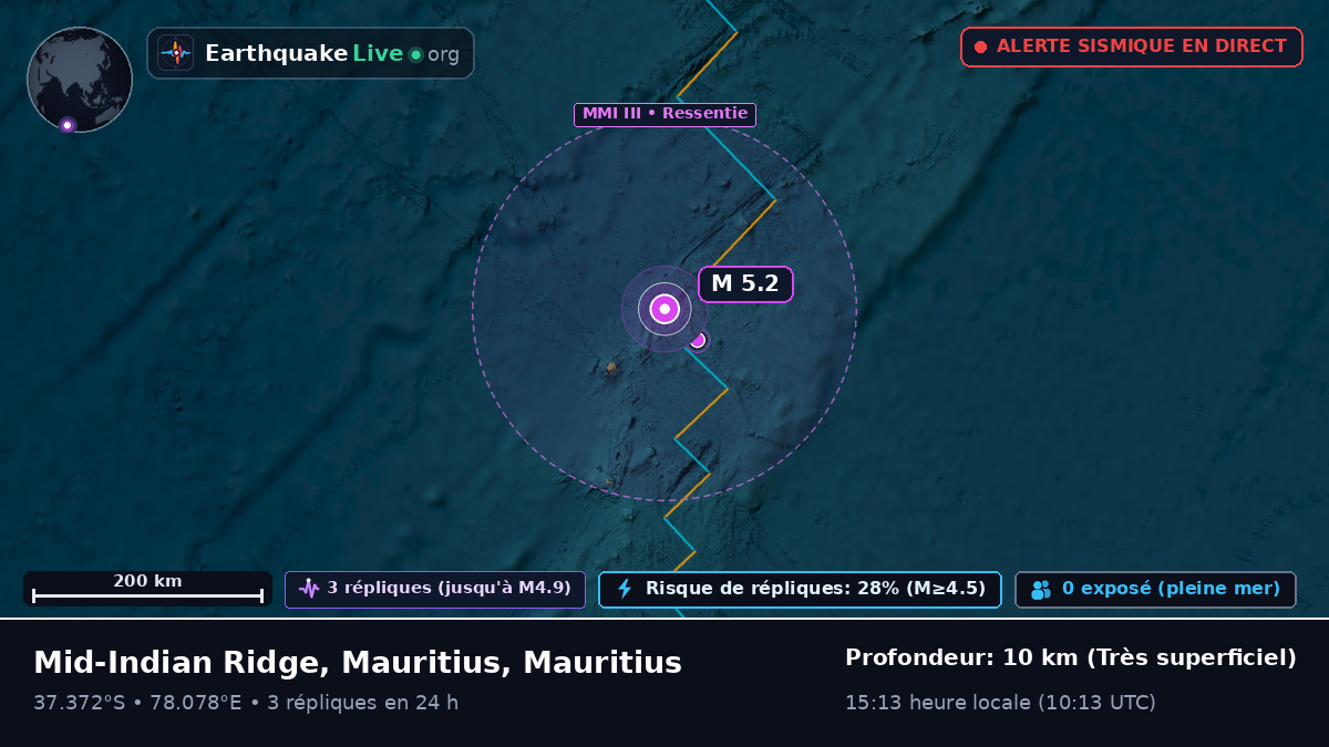 Océan Indien (Mauritius)