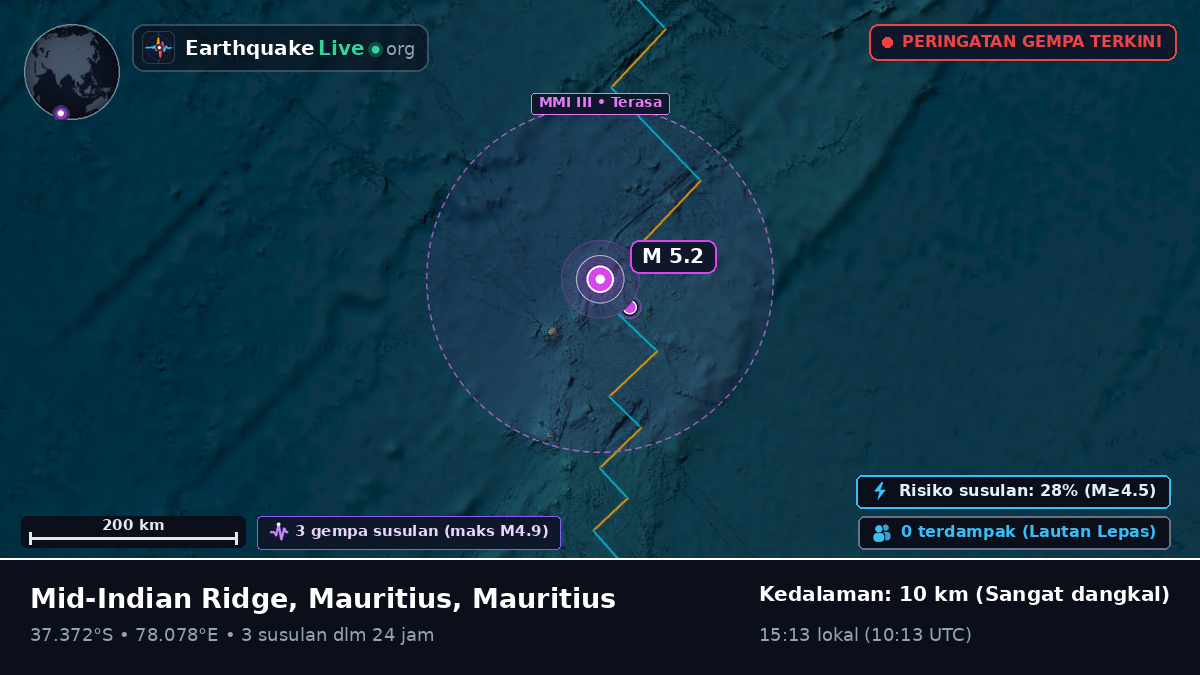 Samudra Hindia (Mauritius)