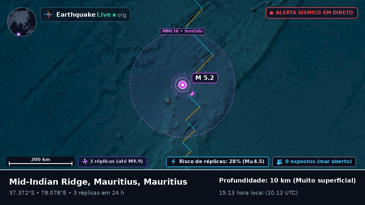 Oceano Índico (Mauritius)