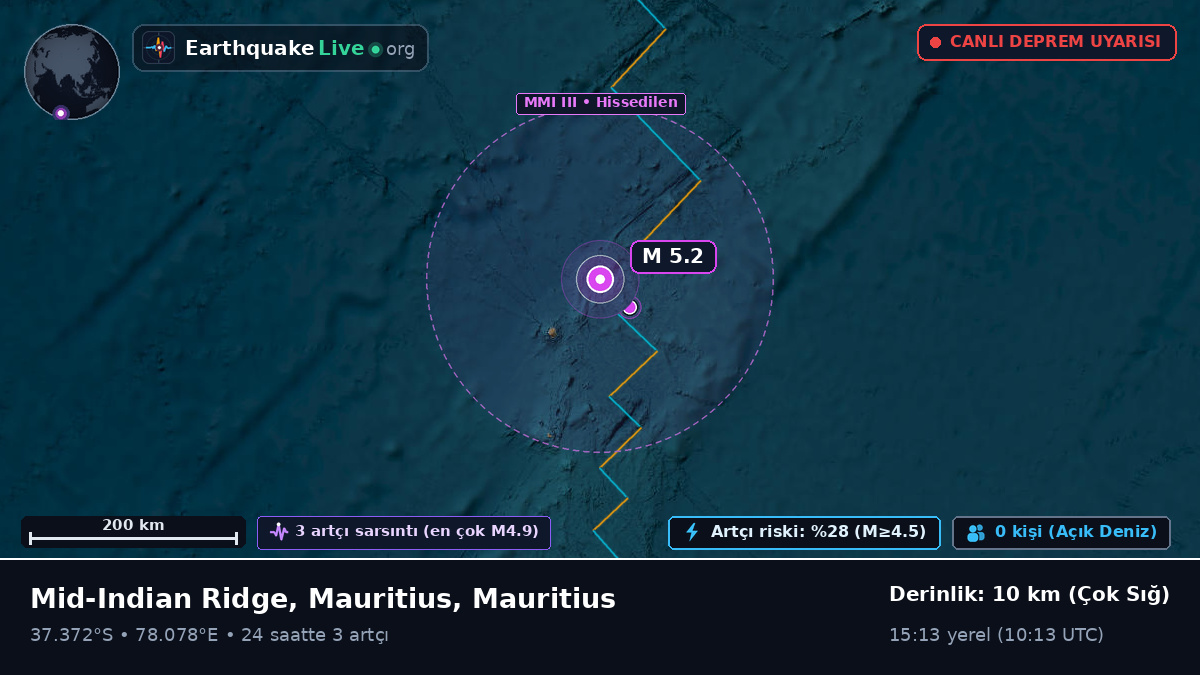 Hint Okyanusu (Mauritius)