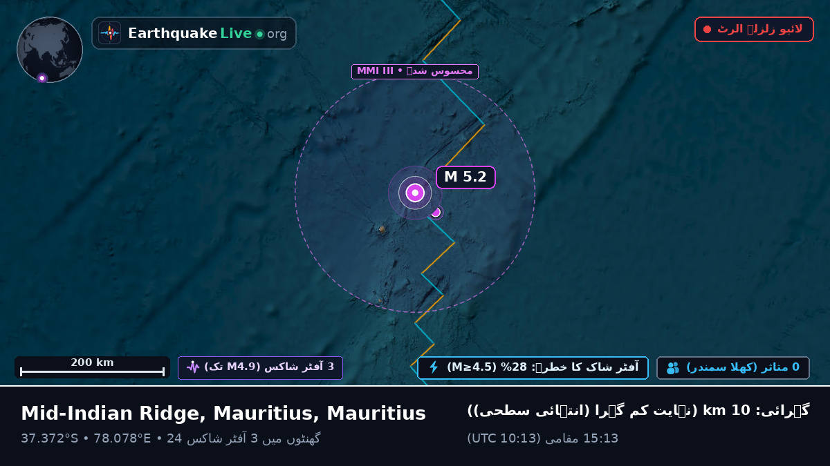 بحر ہند (Mauritius)
