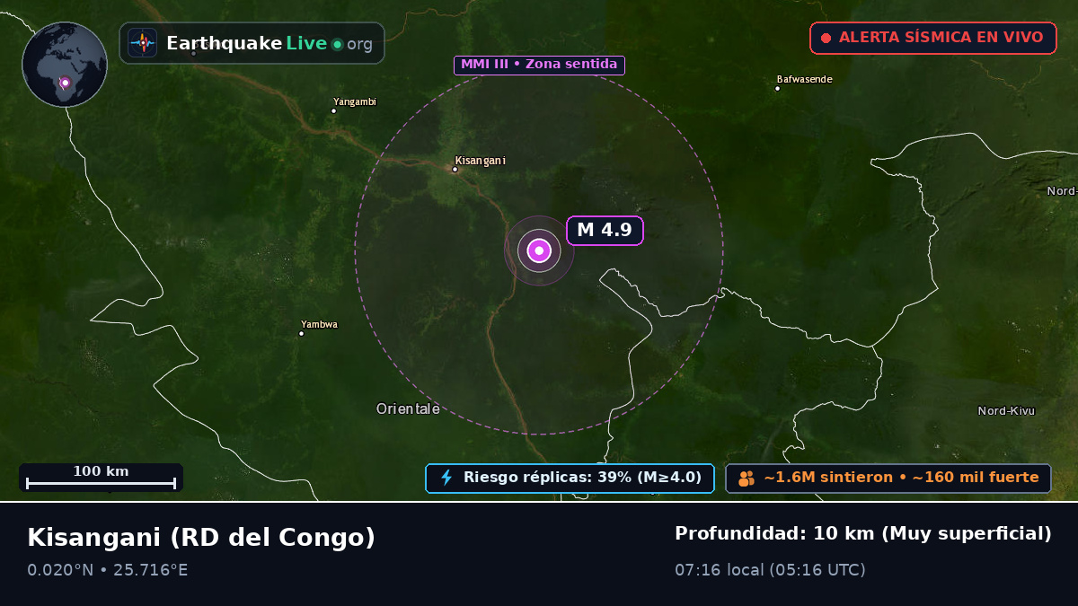 Orientale, RD del Congo