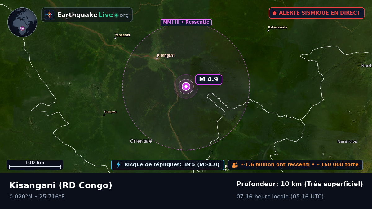 Orientale, RD Congo