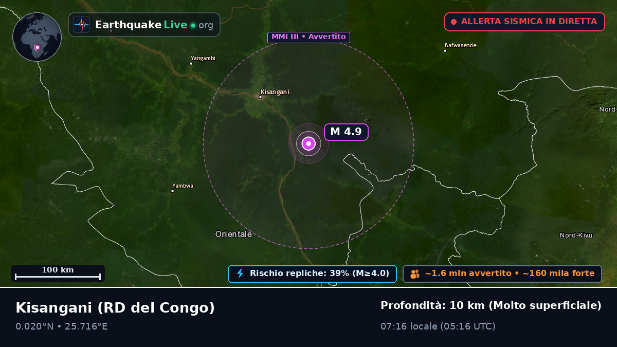 Orientale, RD del Congo