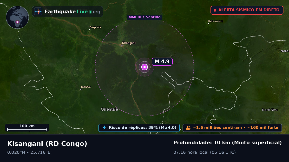 Orientale, RD Congo