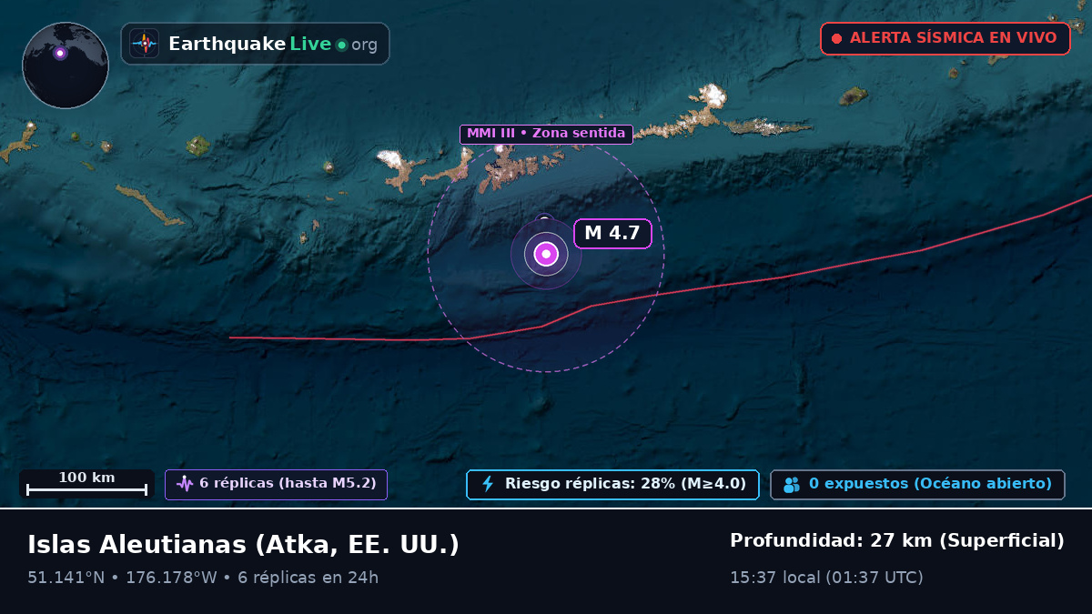 Islas Aleutianas (EE. UU.)