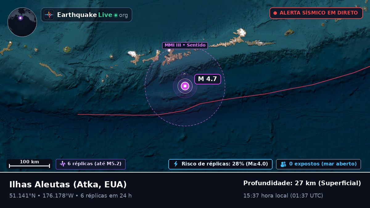 Ilhas Aleutas (EUA)