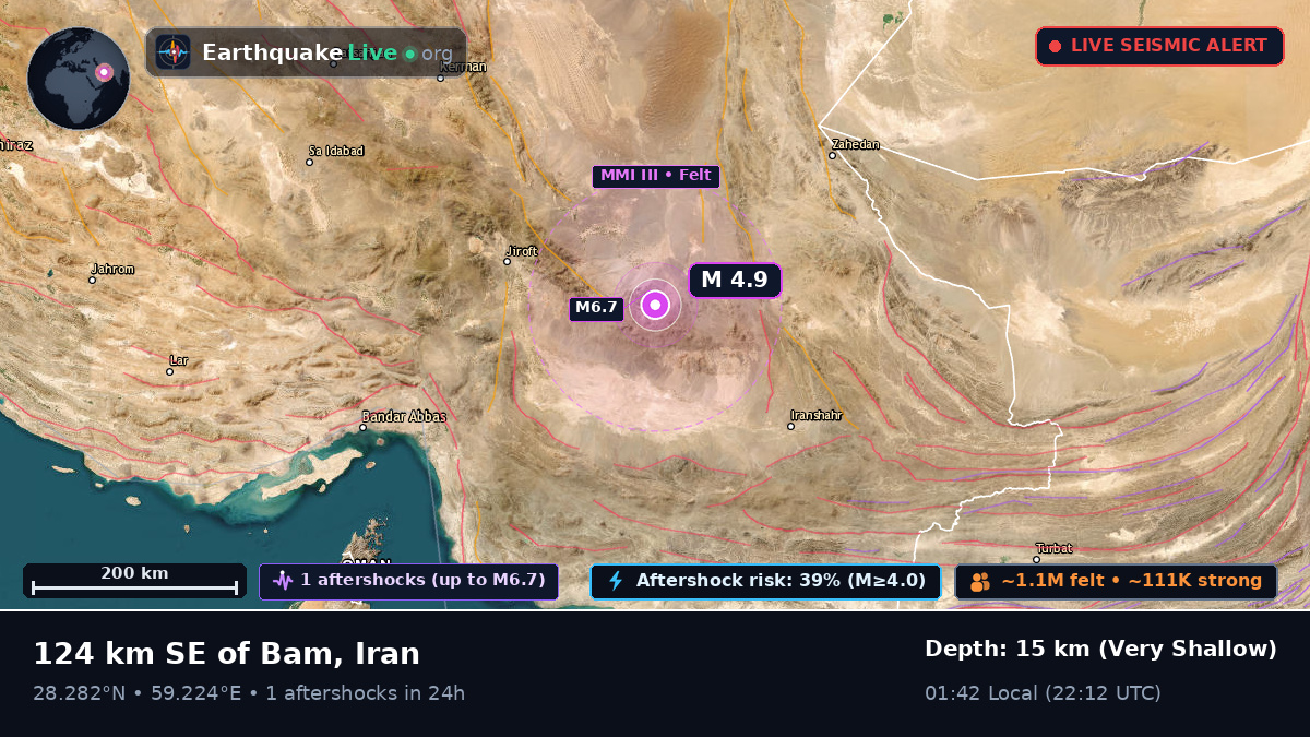 Kerman, Iran