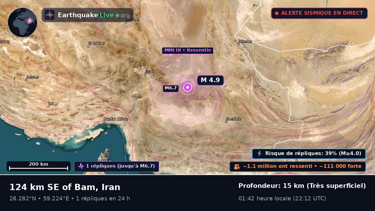 Kerman, Iran