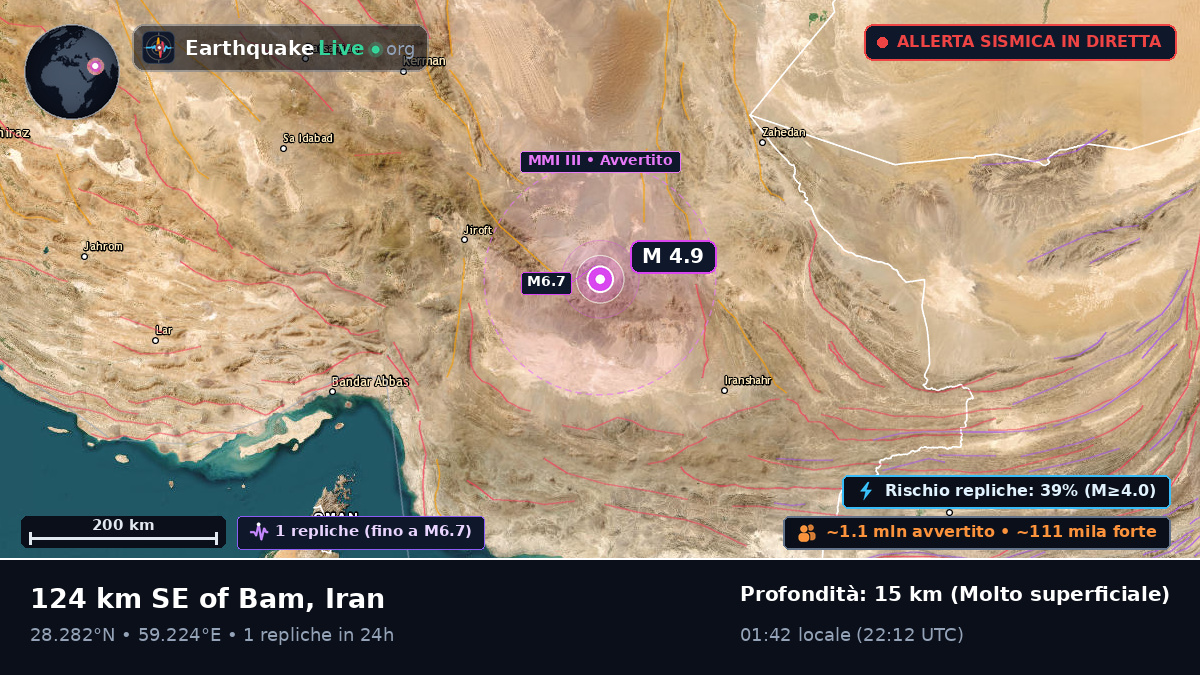 Kerman, Iran