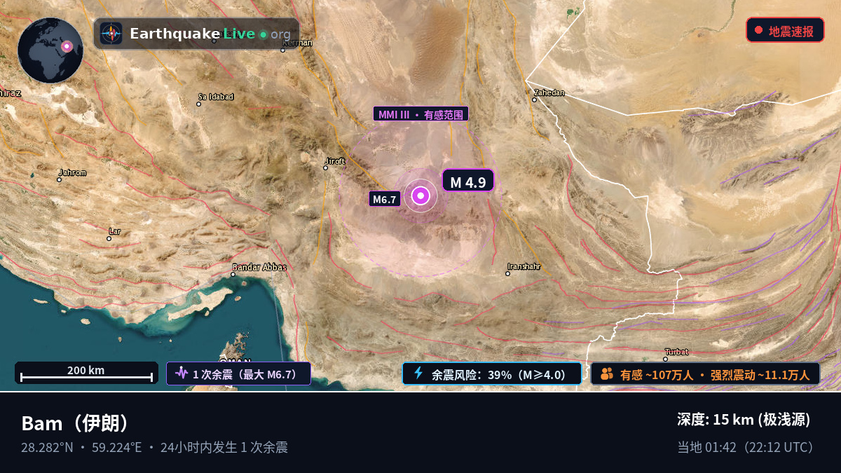 Kerman, 伊朗