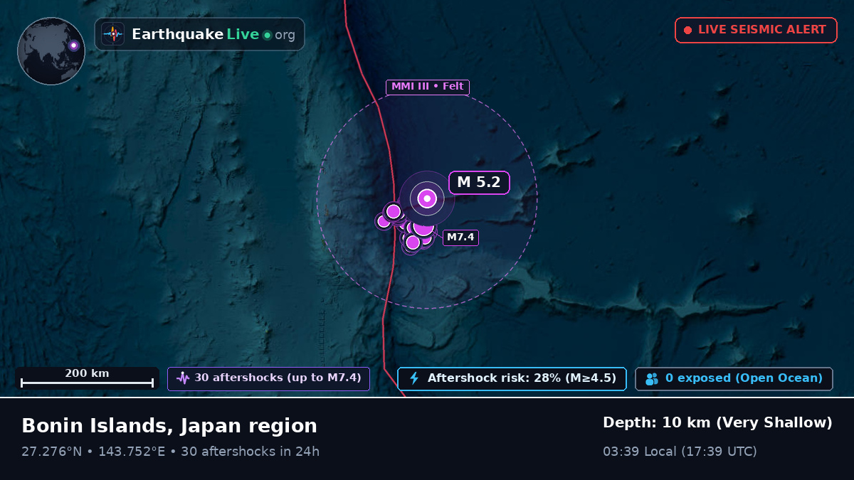 North Pacific Ocean (Japan)