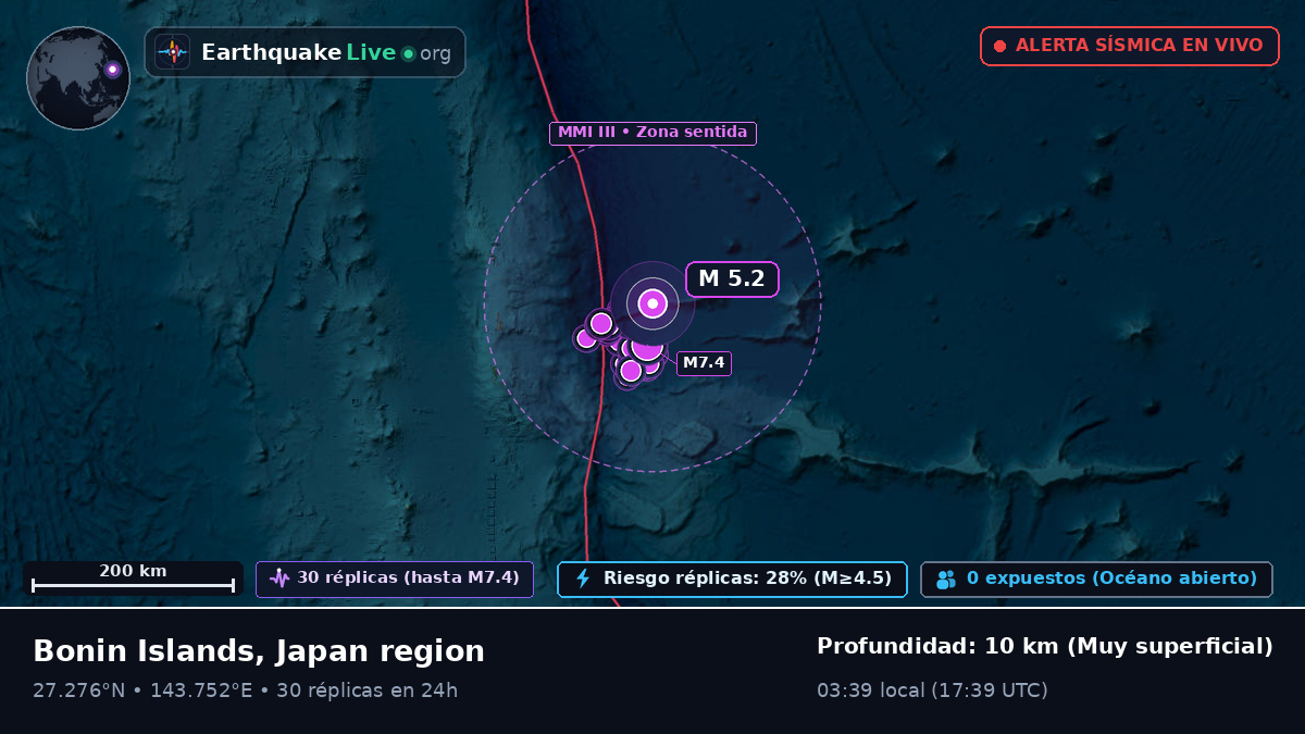 Océano Pacífico Norte (Japón)