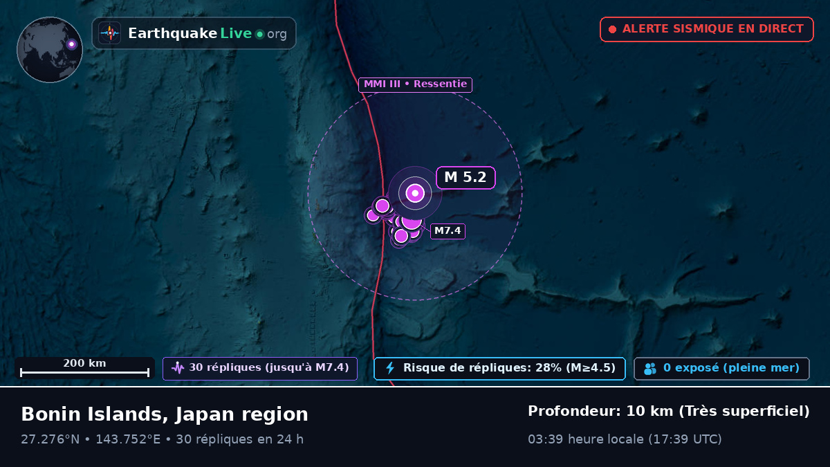 Océan Pacifique Nord (Japon)