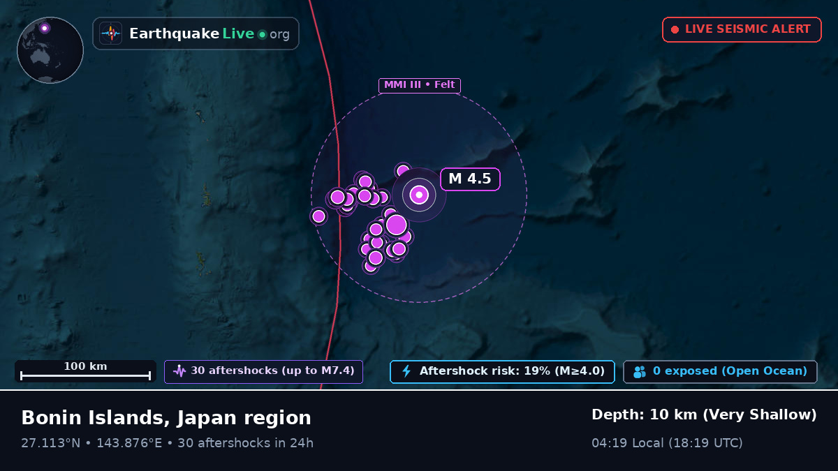 North Pacific Ocean (Japan)