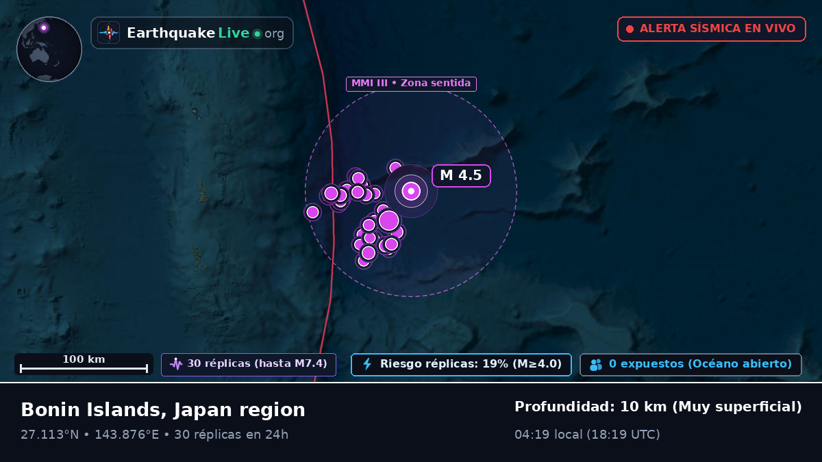 Océano Pacífico Norte (Japón)