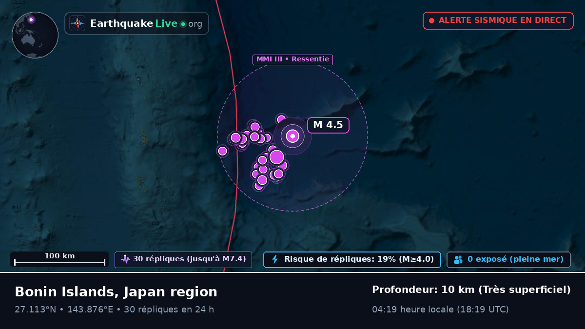 Océan Pacifique Nord (Japon)