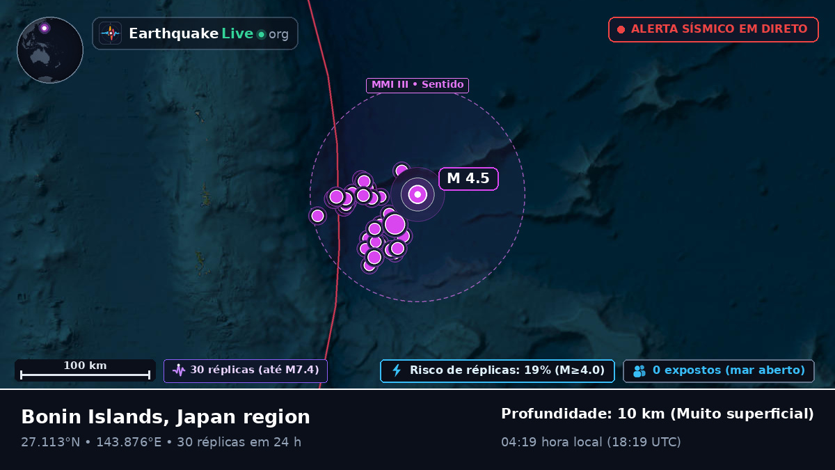 Oceano Pacífico Norte (Japão)
