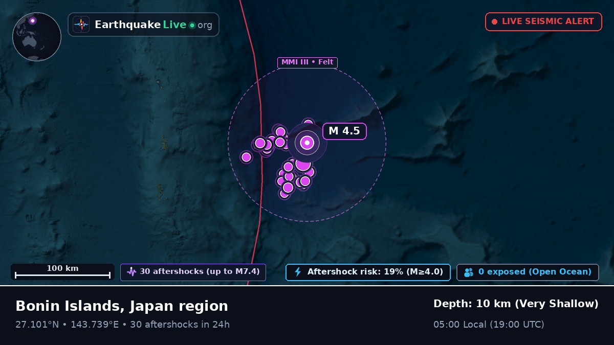 North Pacific Ocean (Japan)