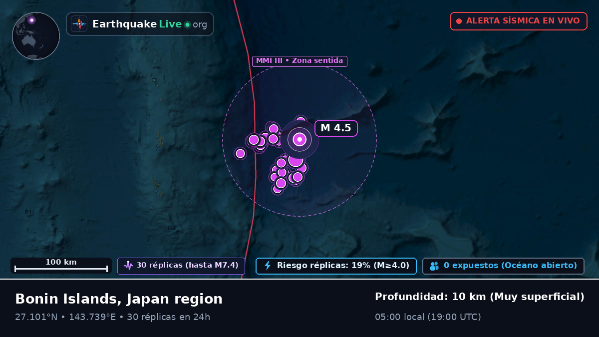 Océano Pacífico Norte (Japón)