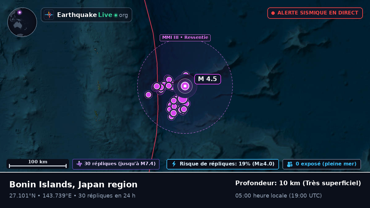 Océan Pacifique Nord (Japon)