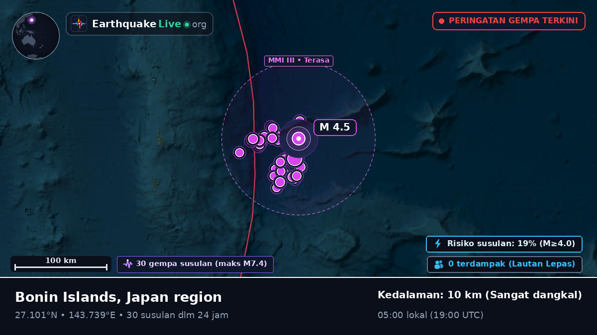 Samudra Pasifik Utara (Jepang)
