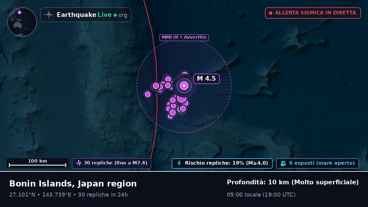 Oceano Pacifico settentrionale (Giappone)