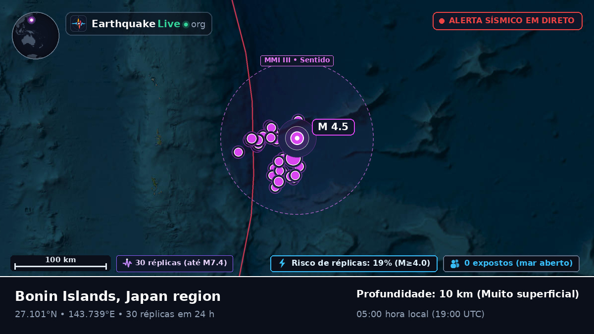 Oceano Pacífico Norte (Japão)