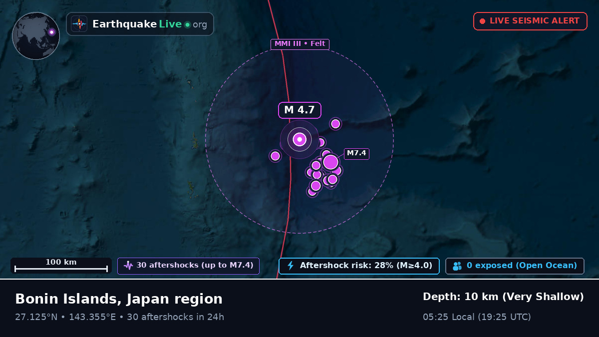 North Pacific Ocean (Japan)