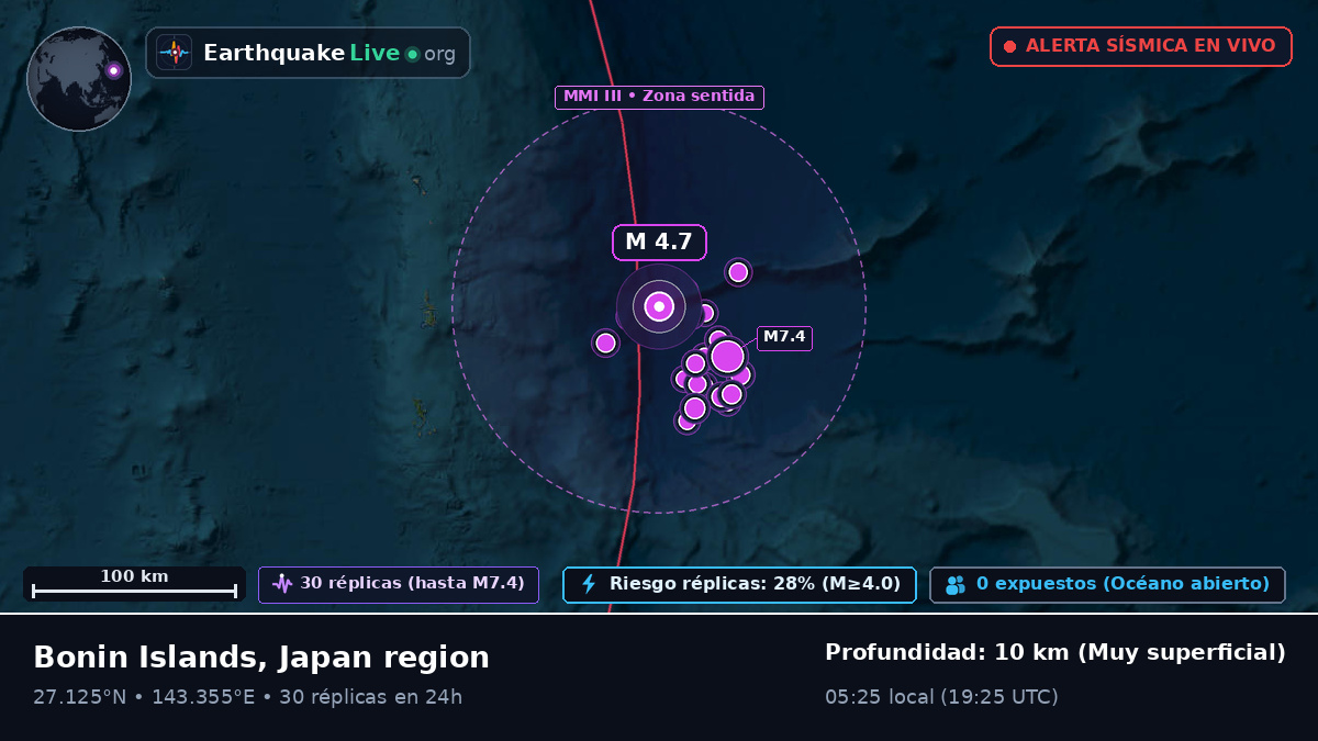 Océano Pacífico Norte (Japón)